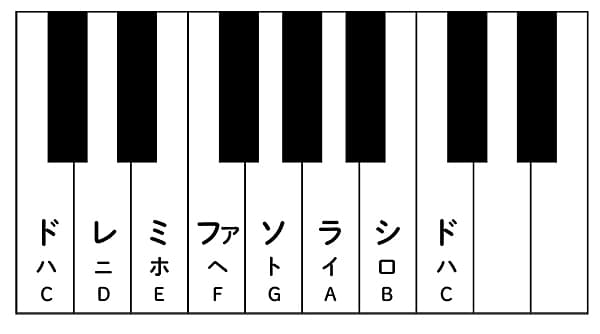 音階イメージ